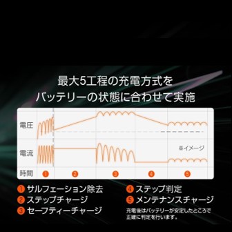 デイトナ『ディスプレイ付バッテリー充電器ポータブル』の魅力！_⑤状態に合わせた５ステップの充電方式